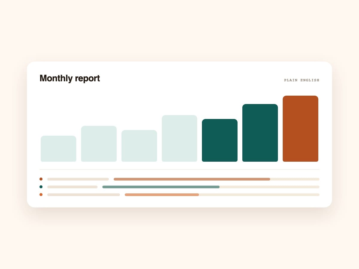 Illustration of a monthly marketing report: a rising bar chart and three channel rows